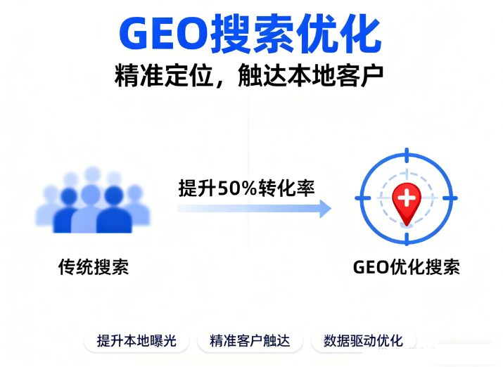 2026年山西GEO搶占AI 搜索流量新高地？一文解析GEO的概念、原理和優(yōu)化